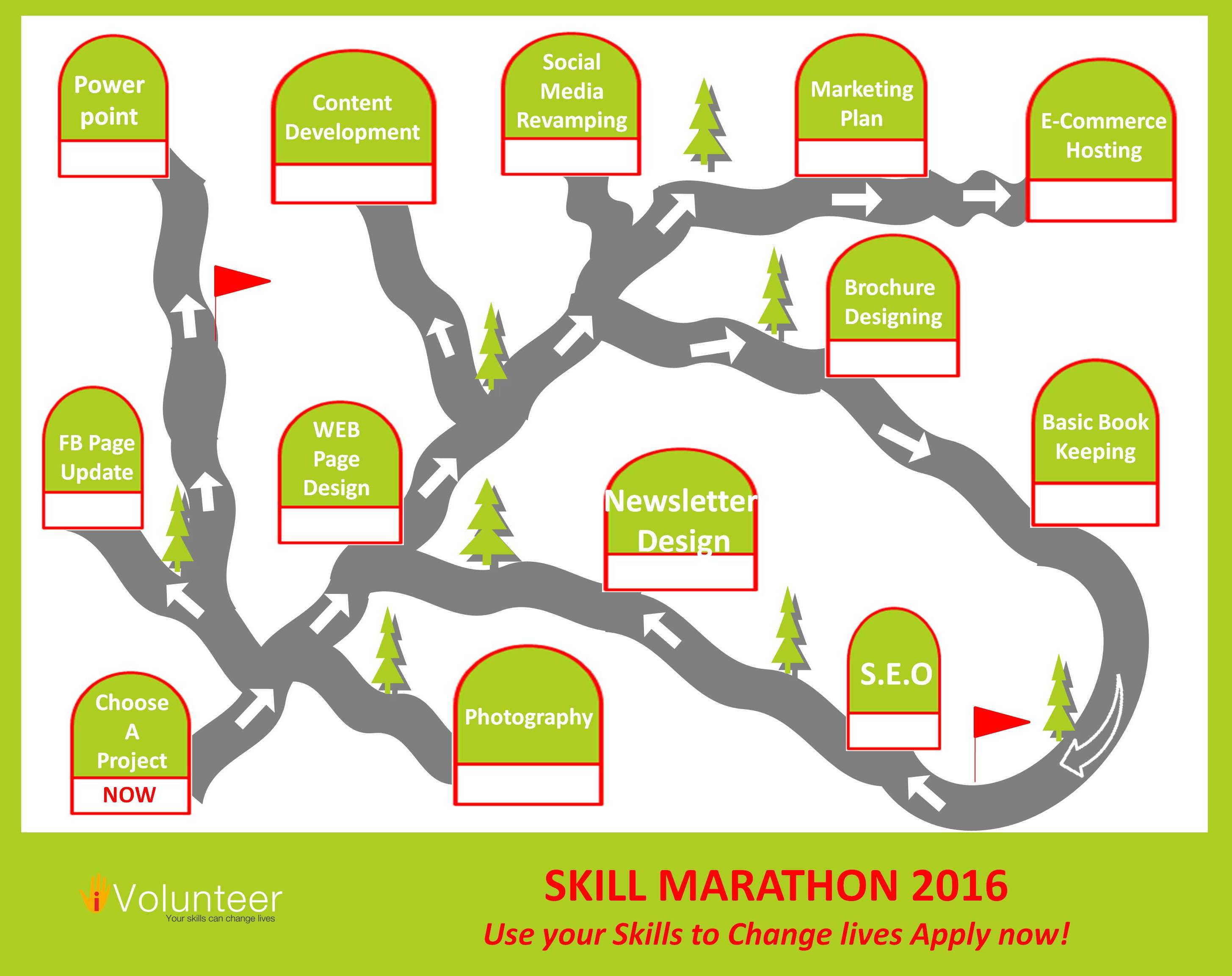 SKILL MARATHON MAP